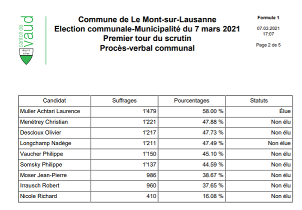 PV élections communales du Mont-sur-Lausanne